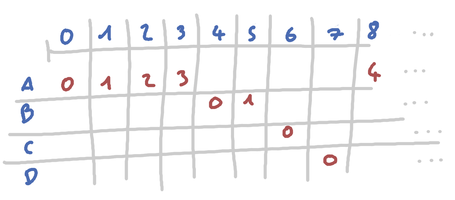 Symbole + Index + État